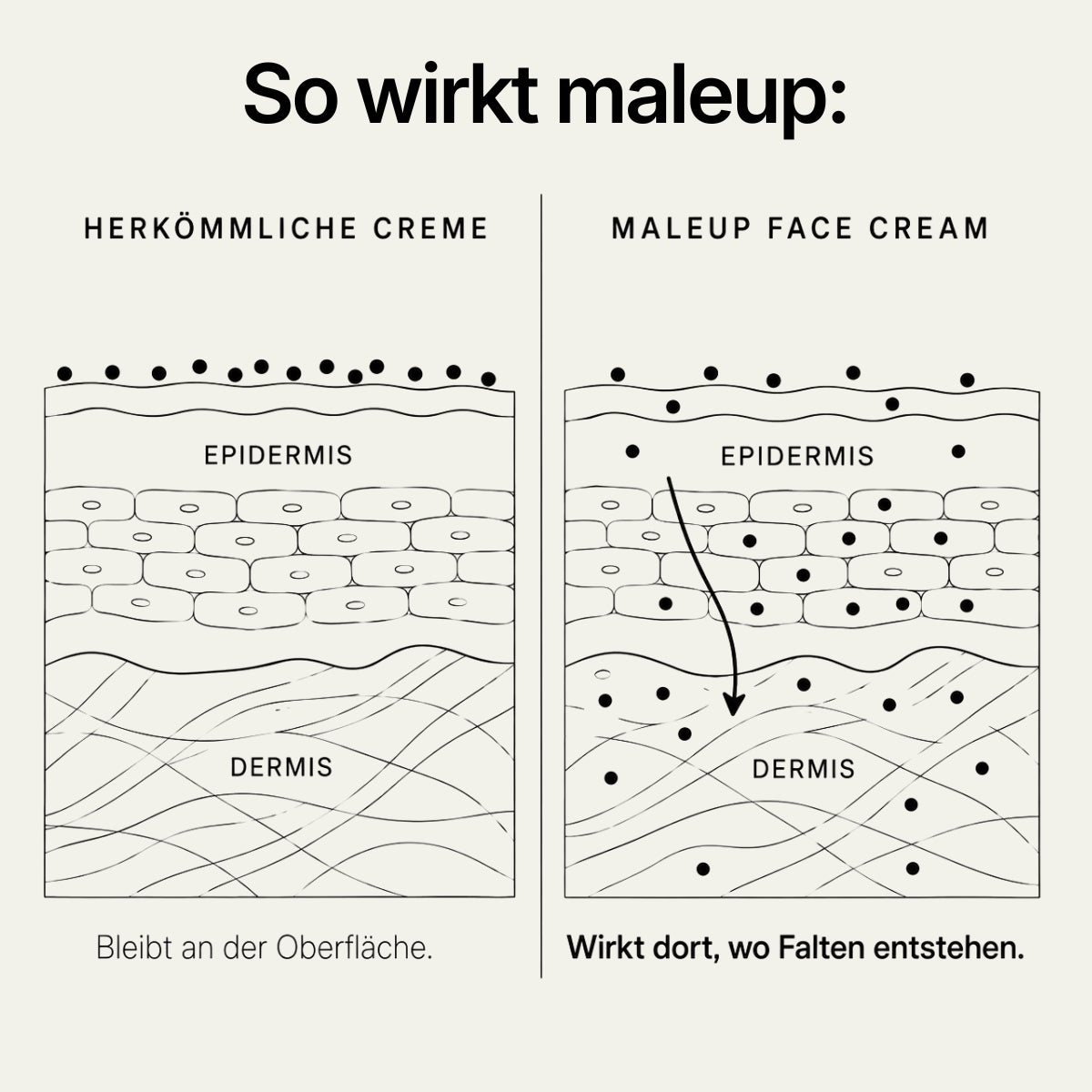 maleup Anti-Aging Face Cream